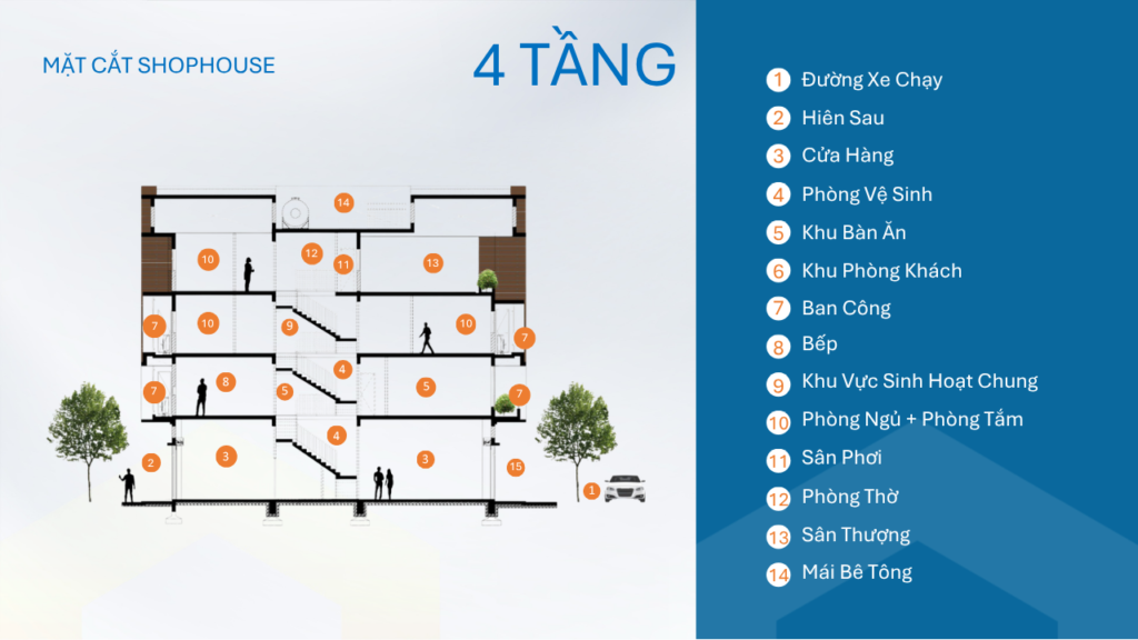 MĂT BẰNG CÁCH NHÀ PHỐ THƯƠNG MẠI ARTISAN 4 TẦNG